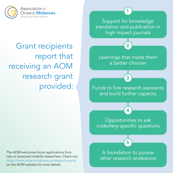 Grant recipients report that receiving an A-O-M research grant provided: 1. Support for knowledge translation and publication in high impact journals; 2. Learnings that made them a better clinician; 3. Funds to hire research assistants and build further capacity; 4. Opportunities to ask midwifery-specific questions; and 5. A foundation to pursue other research endeavors.