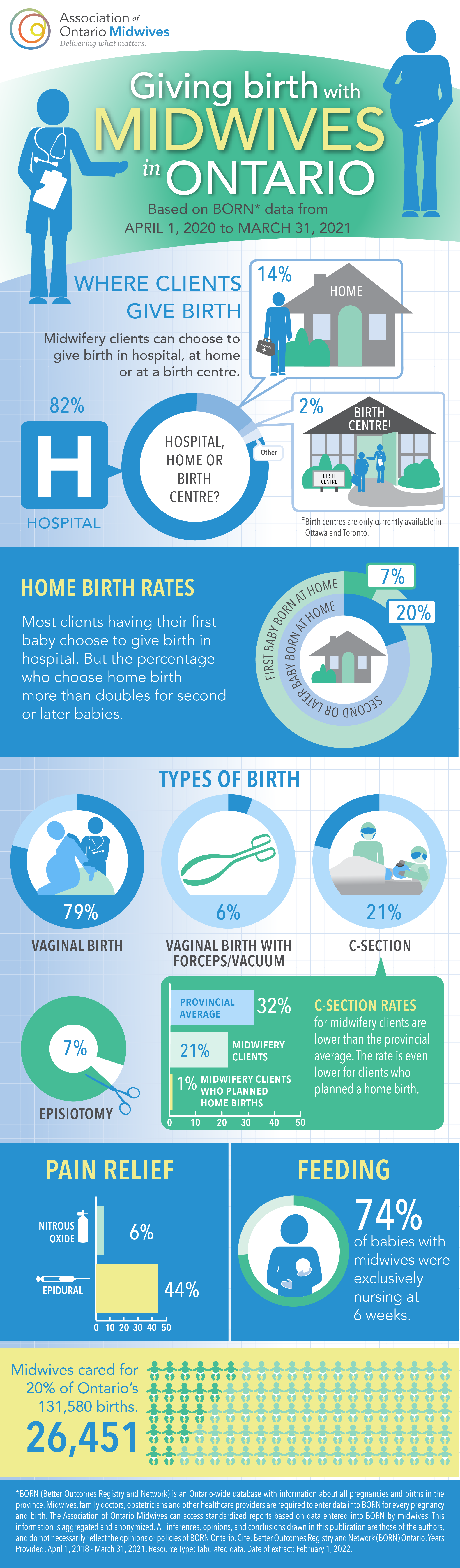 BORN Infographic 2020-2021