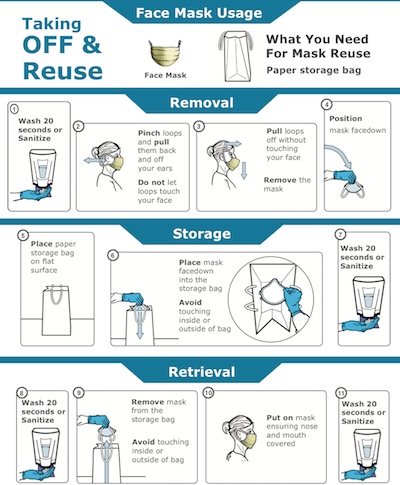 Doffing surgical masks for reuse infographic