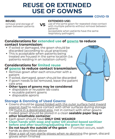 Extended use of gowns infographic