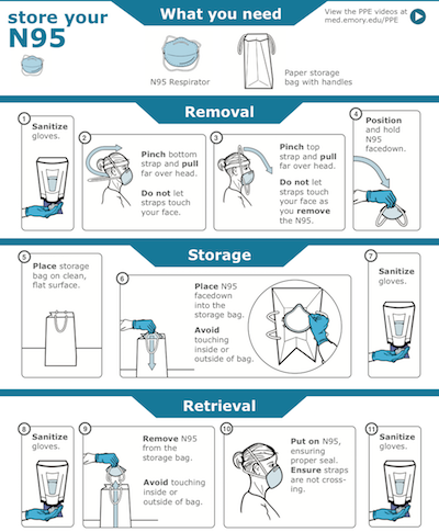 Doffing and storing N95s for reuse