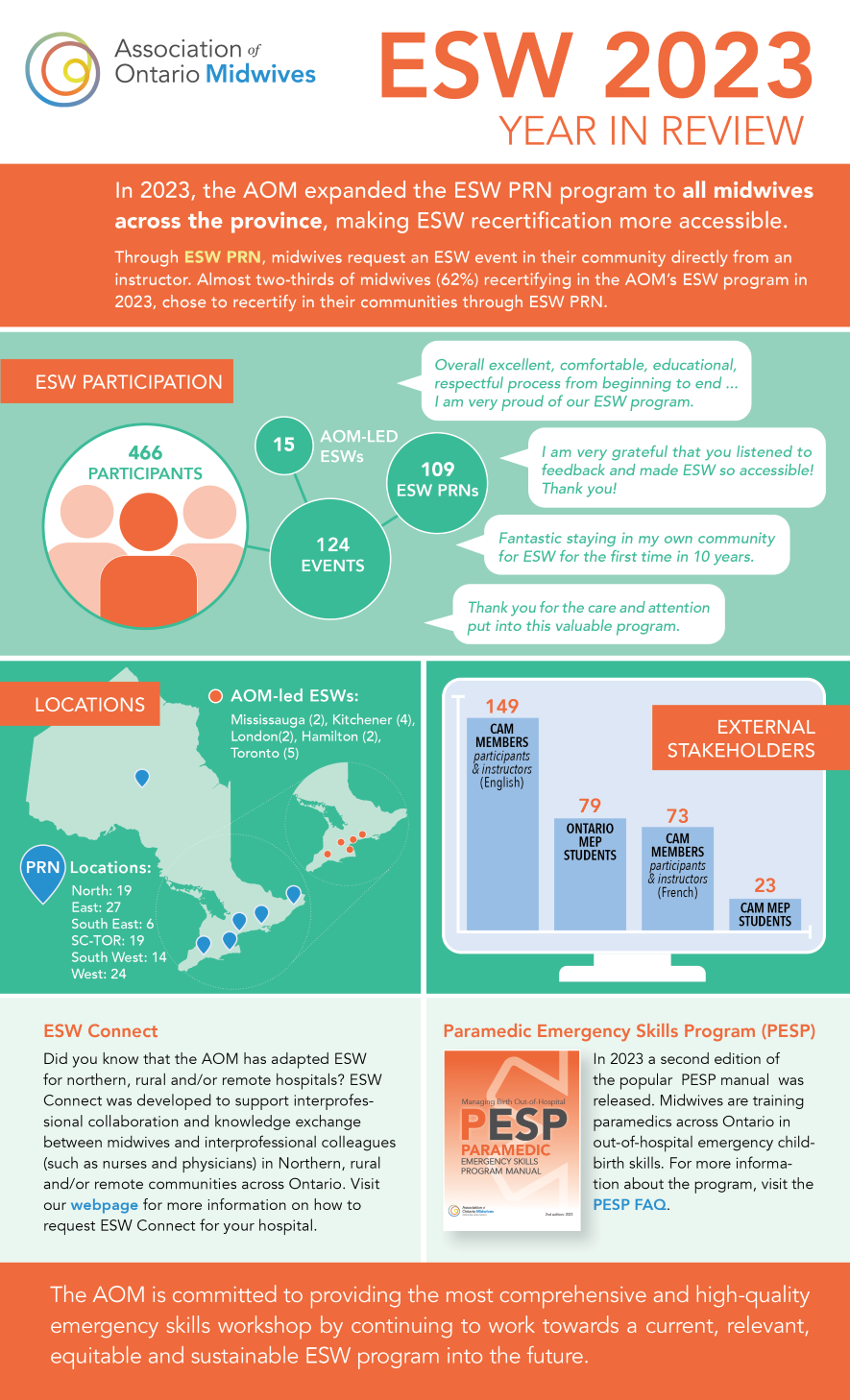 Infographic; see link to full trascript below