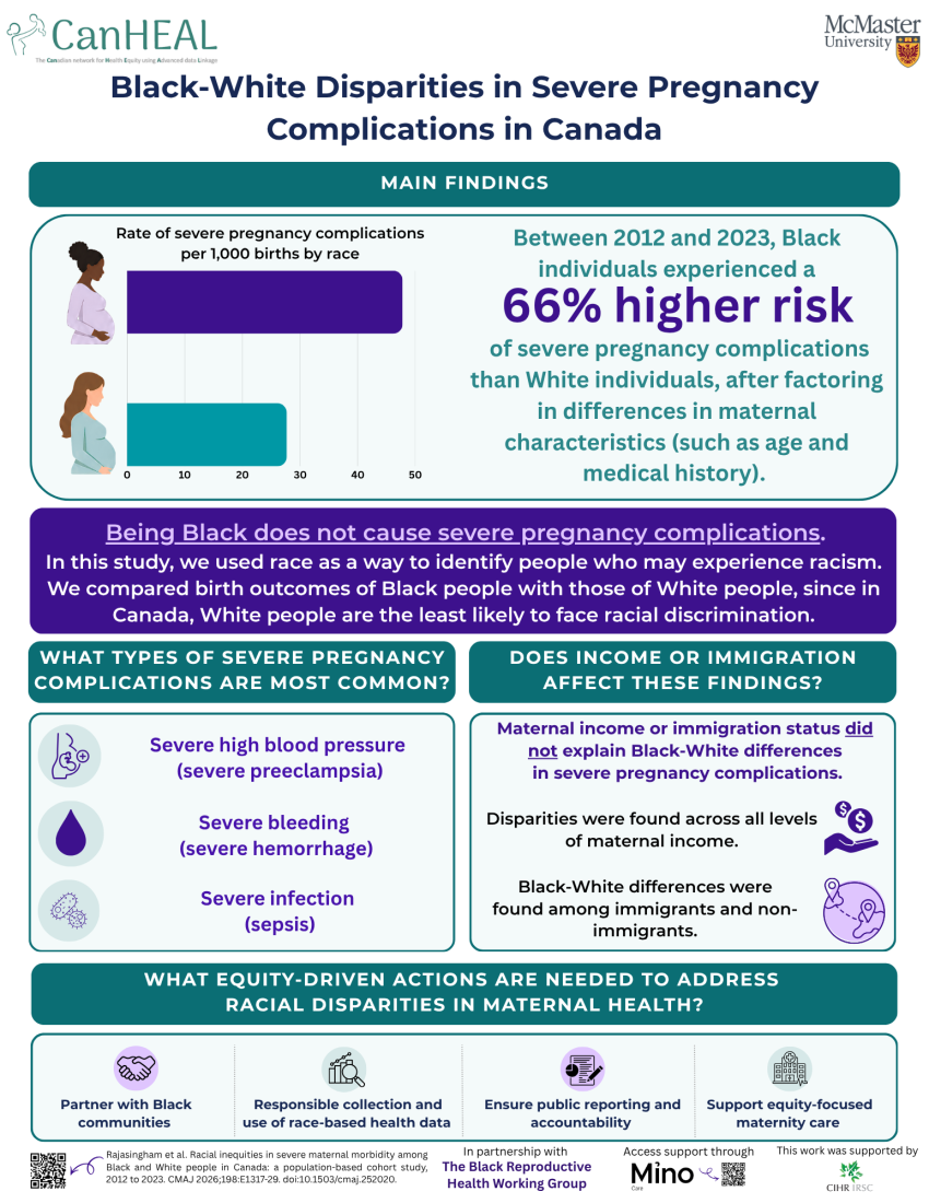 Infographic highlighting study findings.